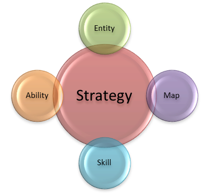 Strategy Module