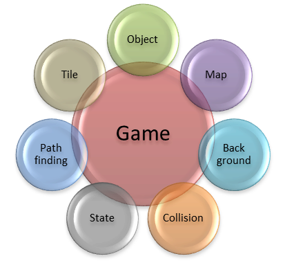 Game Module
