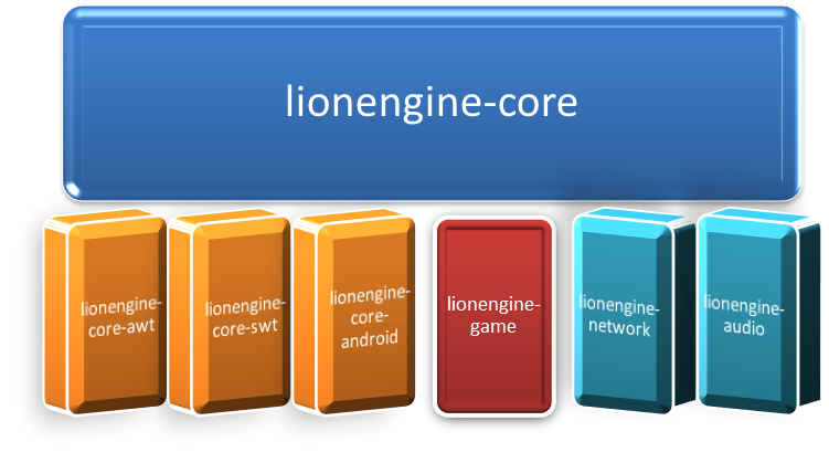 LionEngine Modules